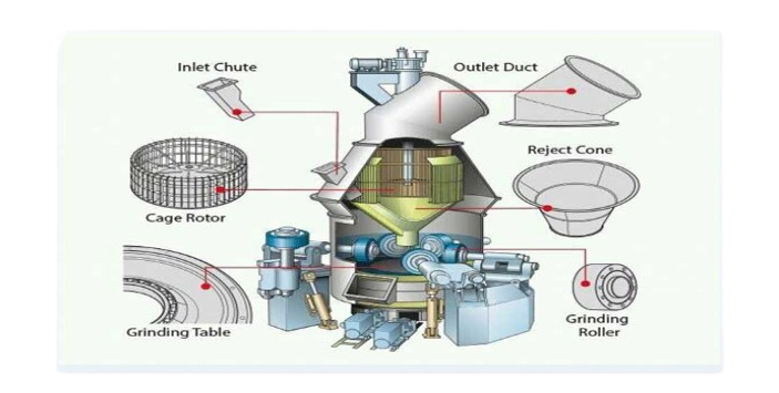 Raw Mill Spares