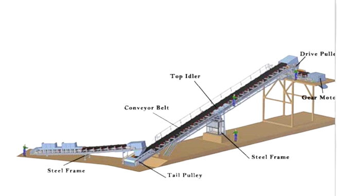 Conveyor Spares