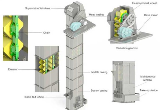 Bucket Elevator Spares